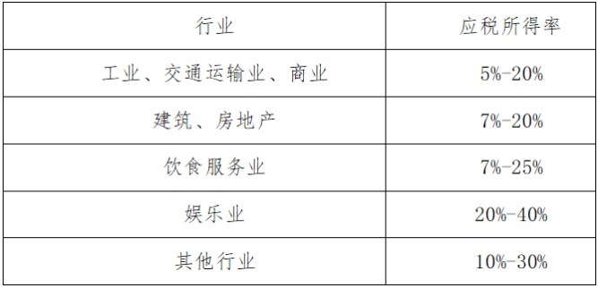 个人独资企业的税收规定(个人独资小微企业公司章程)(图6)