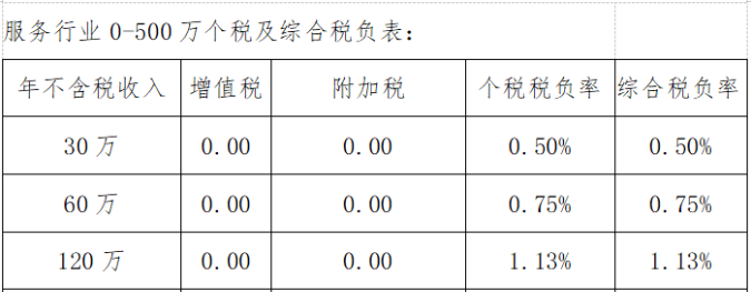 个人独资企业的税收规定(个人独资小微企业公司章程)(图7)