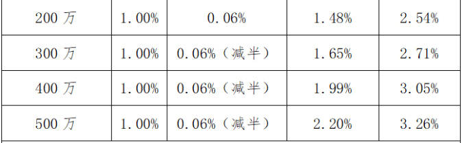 个人独资企业的税收规定(个人独资小微企业公司章程)(图8)