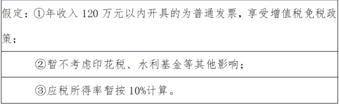 个人独资企业的税收规定(个人独资小微企业公司章程)(图9)