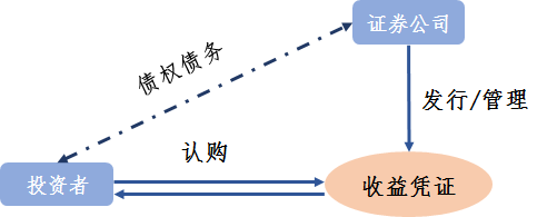 股权投资(私募股权投资基金与私募股权投资)