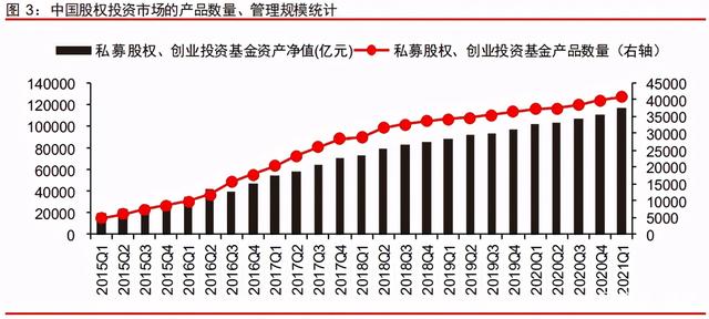 中信证券深度研究：中国股权投资市场步入黄金时代