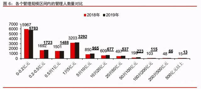 中信证券深度研究：中国股权投资市场步入黄金时代