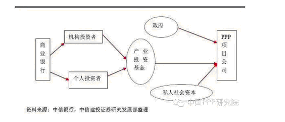 股权投资(股权投资与股权并购)