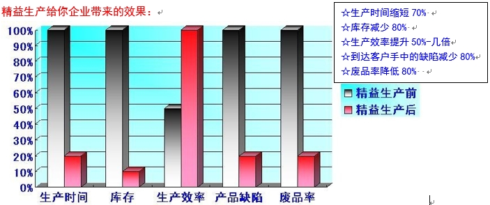 成本管理的目的和意义(结转成本费用类科目的会计分录)