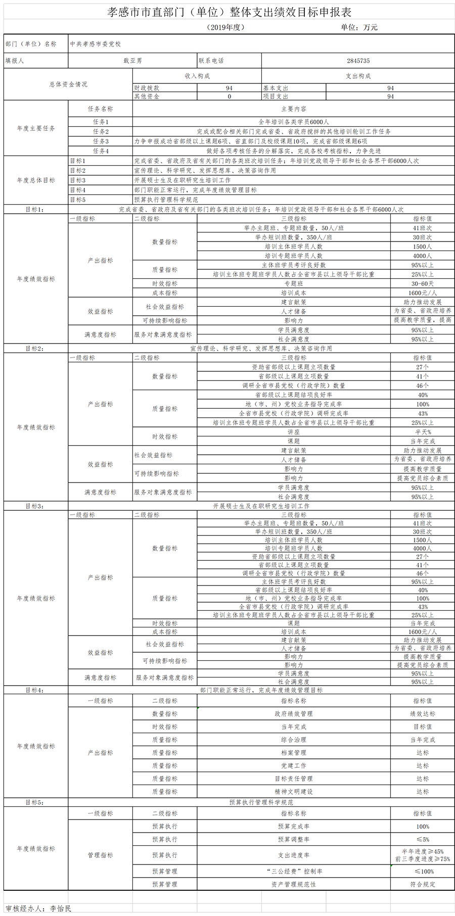 预算管理措施及成效(单位控烟措施及成效)