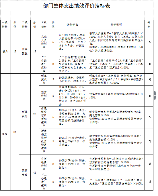 预算管理措施及成效(单位控烟措施及成效)