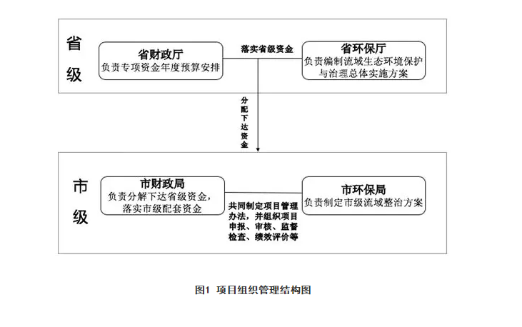 预算管理措施及成效(精准扶贫措施及成效)