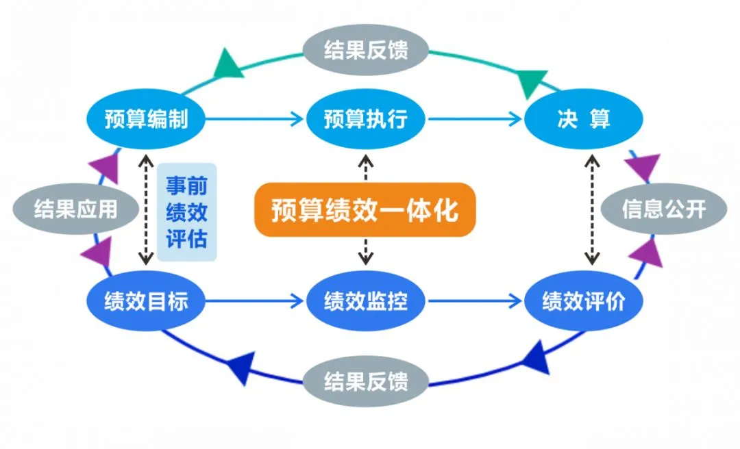 预算管理措施及成效(精准扶贫措施及成效)