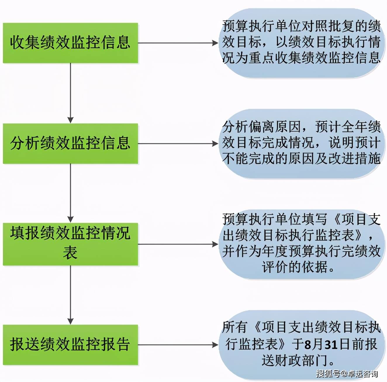 预算管理的核心(三公经费预算管理和公开制度)