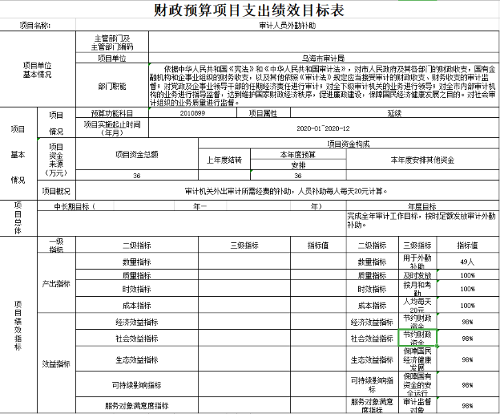 预算管理的核心(三公经费预算管理和公开制度)