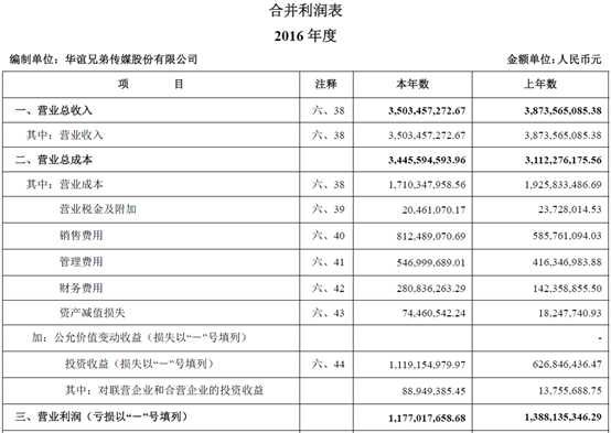 财务报表有哪几个表(财务评价的基本报表有)(图1)