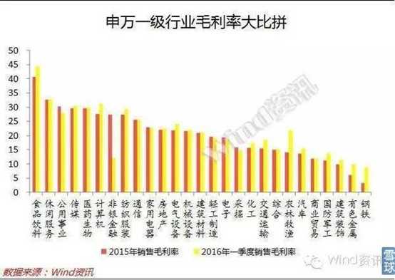 财务报表有哪几个表(财务评价的基本报表有)(图10)