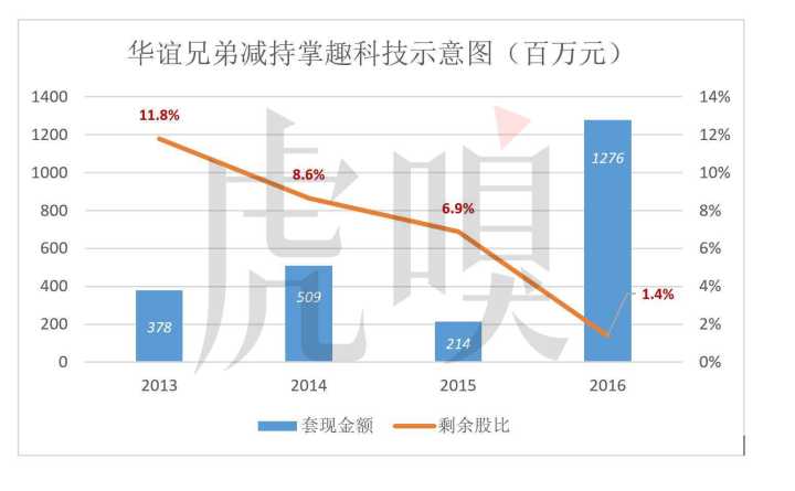 财务报表有哪几个表(财务评价的基本报表有)(图12)