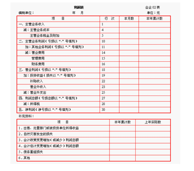 财务报表有哪几个表(财务评价的基本报表有)