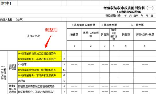 纳税筹划的主要形式(企业纳税实务与筹划)