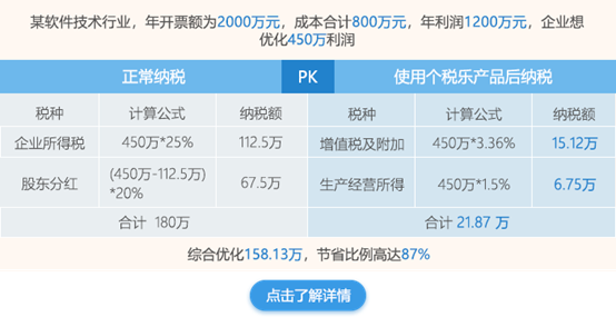 节税(上海加工制造业纳税节税书籍)(图6)