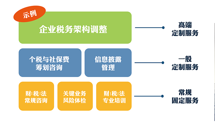 财税顾问(名誉顾问和荣誉顾问)