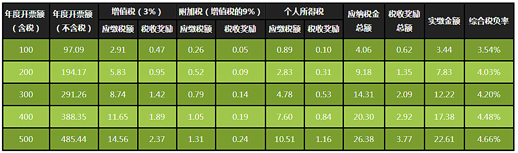 财税代理(财税200959号)