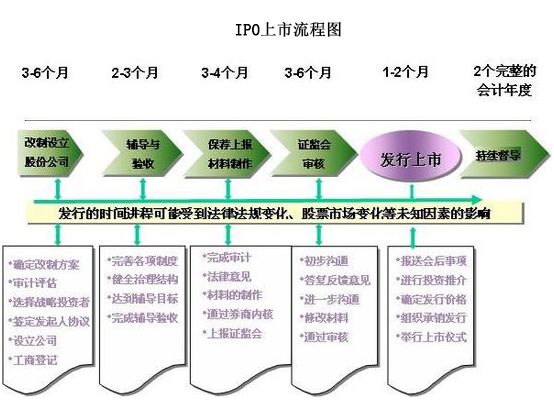 借壳上市流程(顺丰控股拟借壳鼎泰新材上市)(图4)