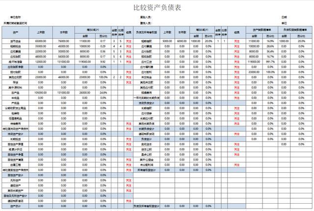 财务总监要求(财务总监培训学校 财务总监培训班)