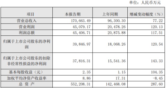 企业财务分析(财务企业企业分析)