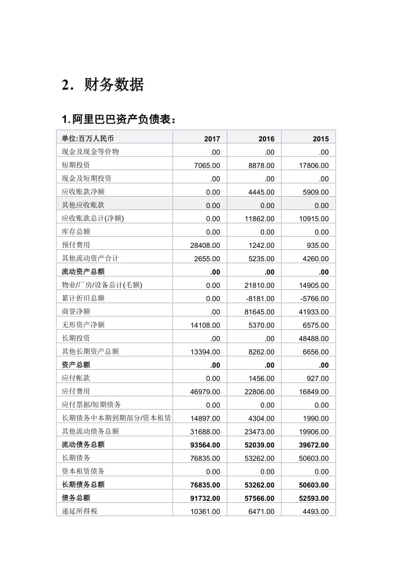 财务分析报告范文(病例报告分析范文)