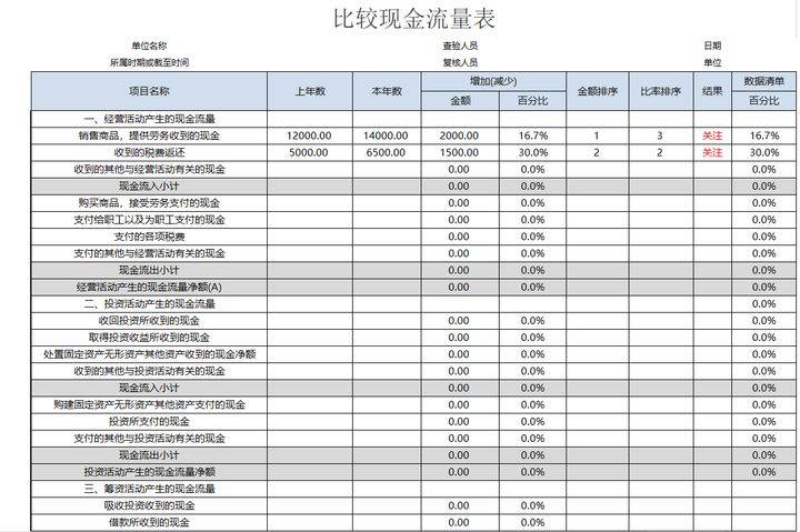 财务分析报告范文(病例报告分析范文)