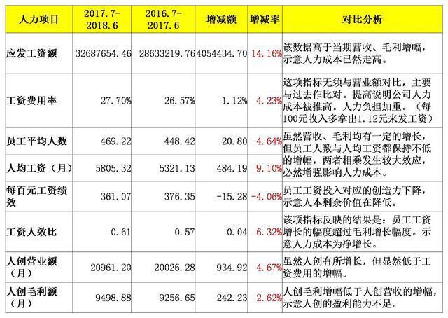 财务费用分析(成本费用财务管理制度)