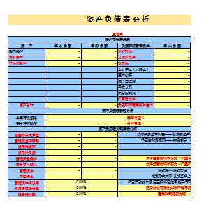 企业财务报表分析(财务三大报表 培训)