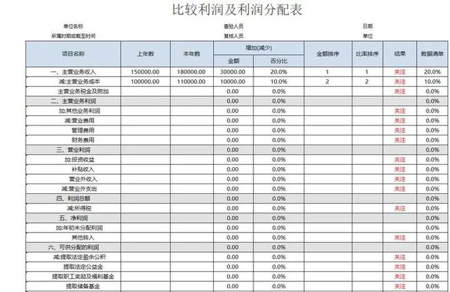 企业财务报表分析(财务三大报表 培训)