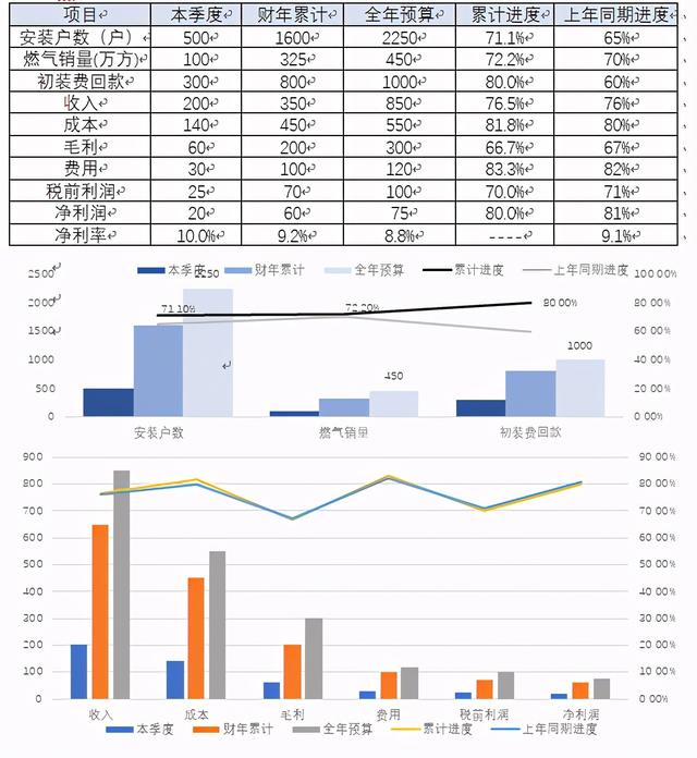 集团公司财务分析报告模版样例