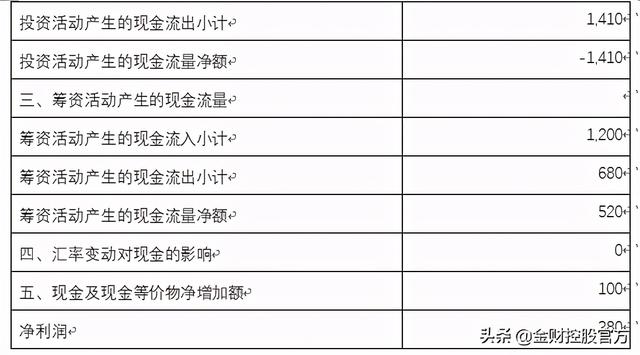 集团公司财务分析报告模版样例