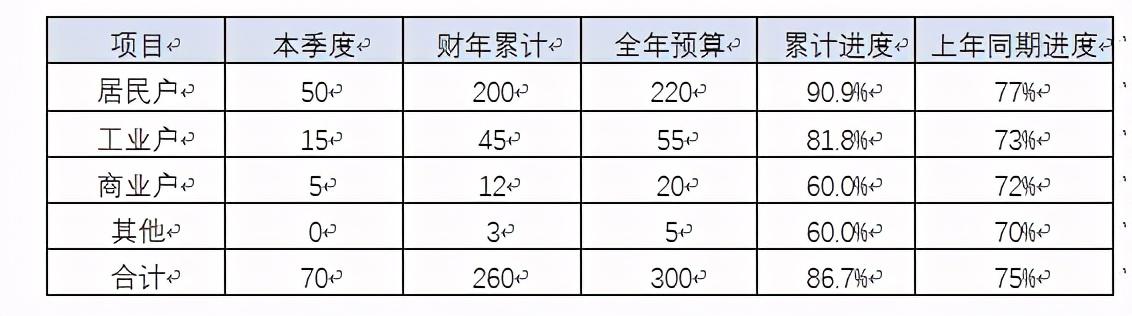 集团公司财务分析报告模版样例