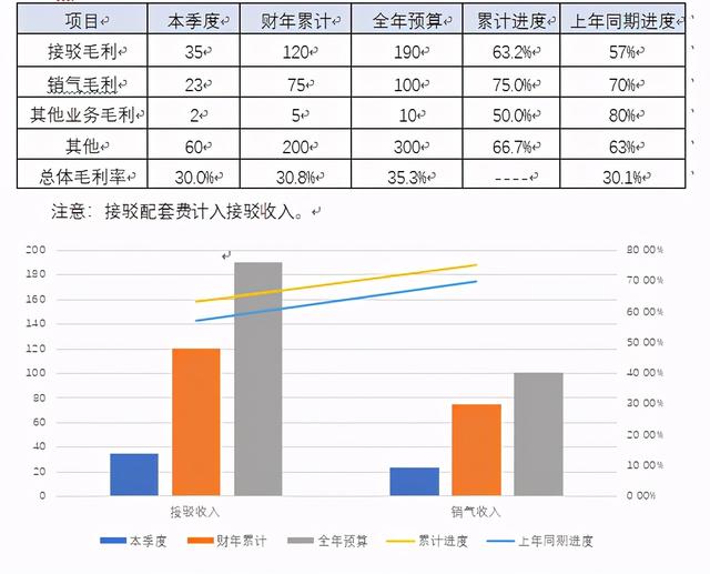 集团公司财务分析报告模版样例