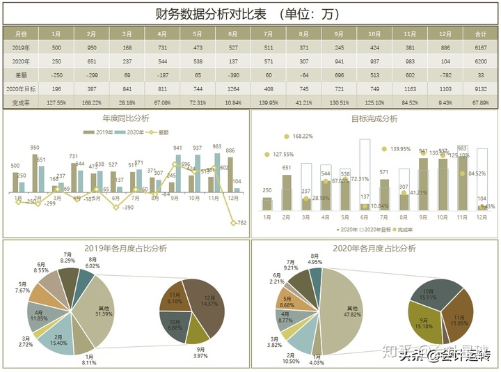 企业财务分析报告(企业资金报告分析ppt)