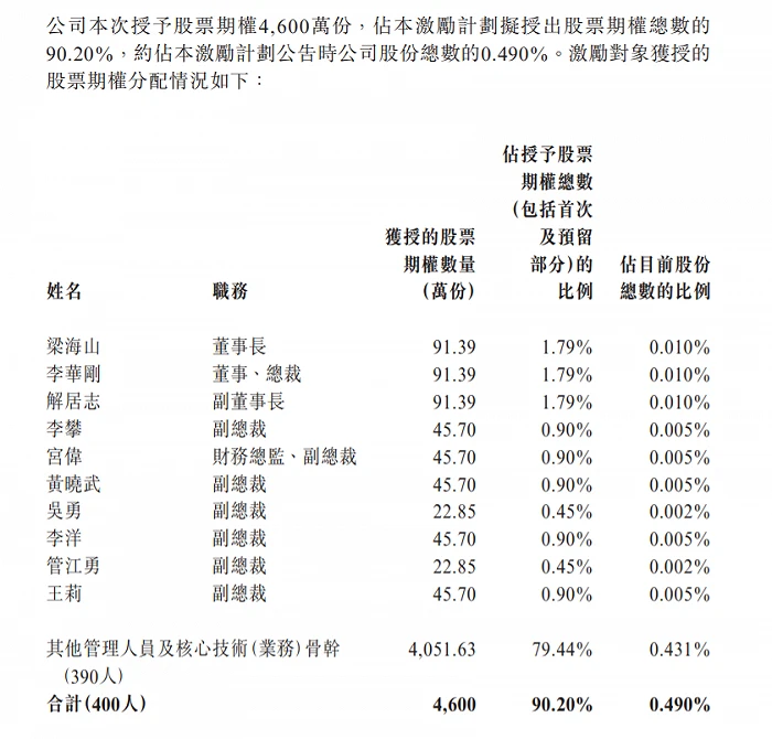 上市公司股权激励(上市之前股权激励范文)