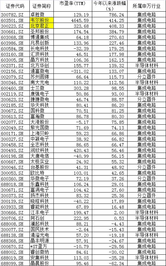 半导体上市公司(西安派瑞半导体上市)(图1)