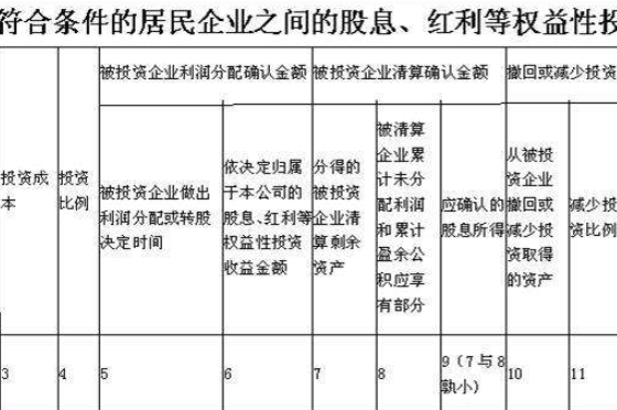 上市公司分红(2017年上市公司的分红情况)