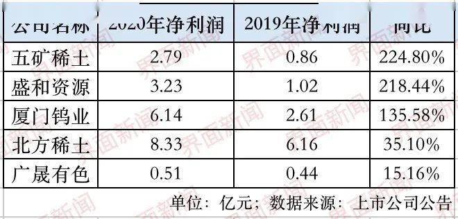 稀土上市公司(赣州稀土上市了吗)