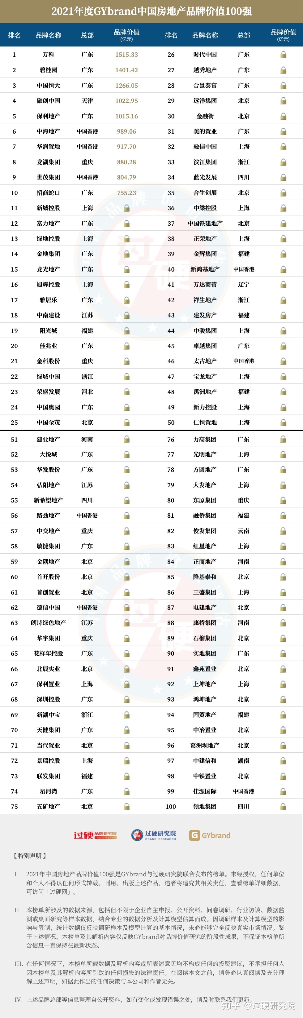 房地产上市公司(长春房地集团有限责任公司)