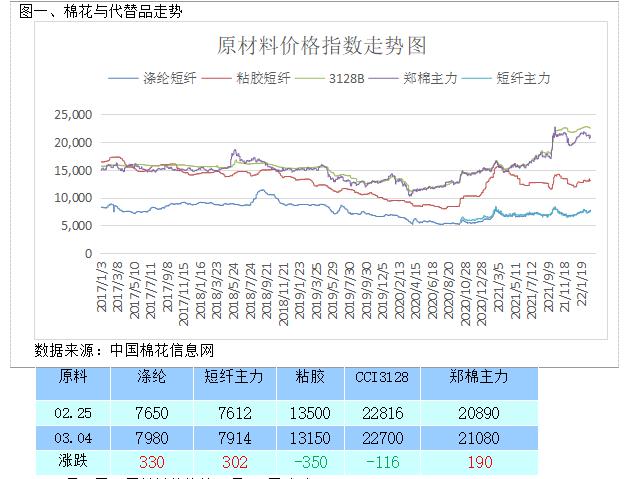 棉花上市公司(新增股份上市首日公司股价不除权 是什么意思)