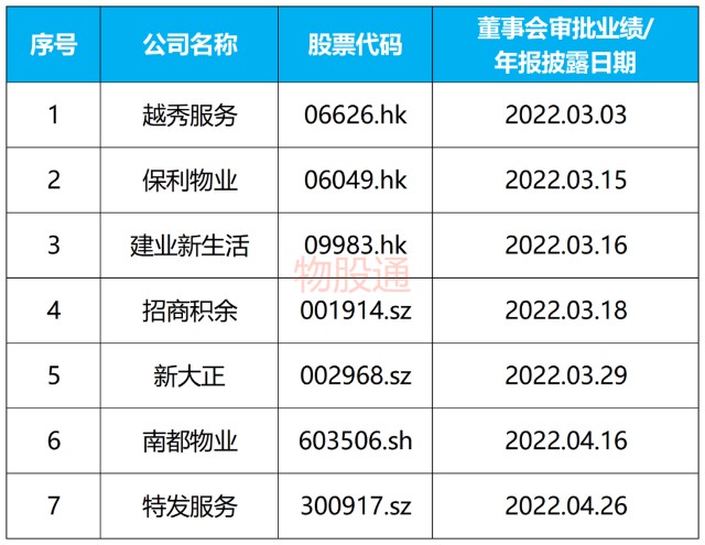 上市公司年报下载(在哪里下载公司年报)