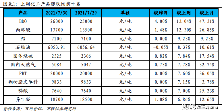 pvc上市公司(pvc钥匙扣生产厂家 公司)