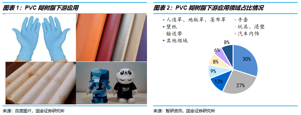 pvc上市公司(pvc钥匙扣生产厂家 公司)