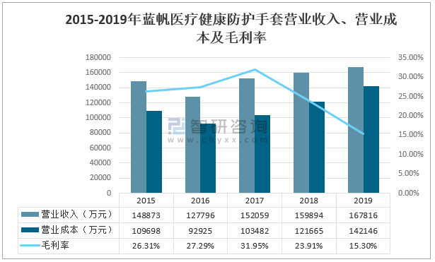 pvc上市公司(pvc钥匙扣生产厂家 公司)