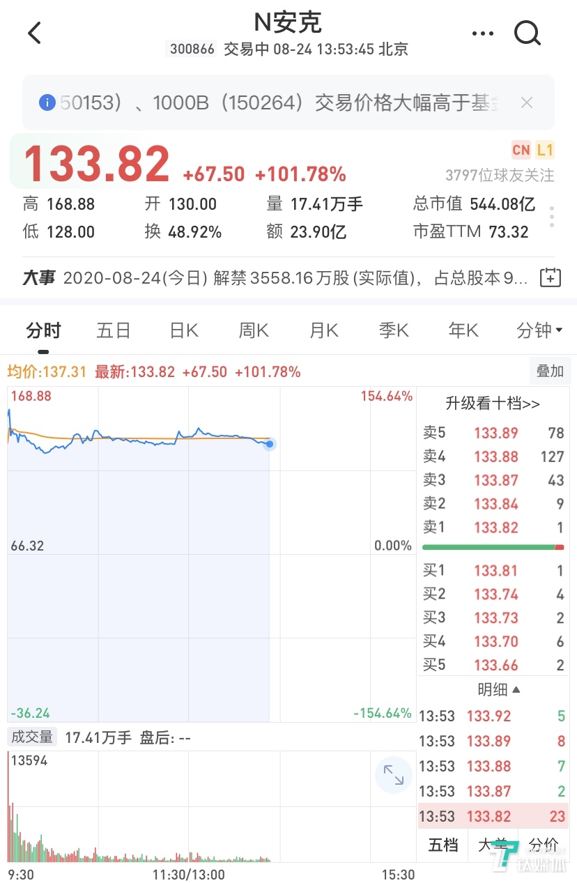 创业板注册制首批18家企业上市(新疆新三板拟上市企业新疆4家企业ipo)(图5)