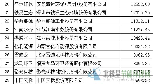 史上最大ipo(上海绿岸网络科技 ipo)