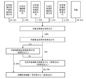 ipo圈钱(ipo应对圈钱说no)