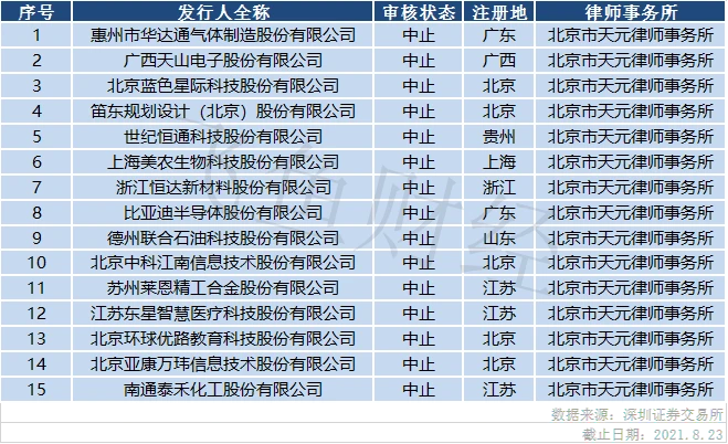 创业板上市标准(科创板上市标准出炉)